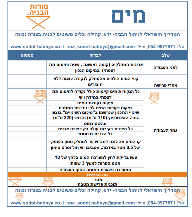 צ'קליסטים
